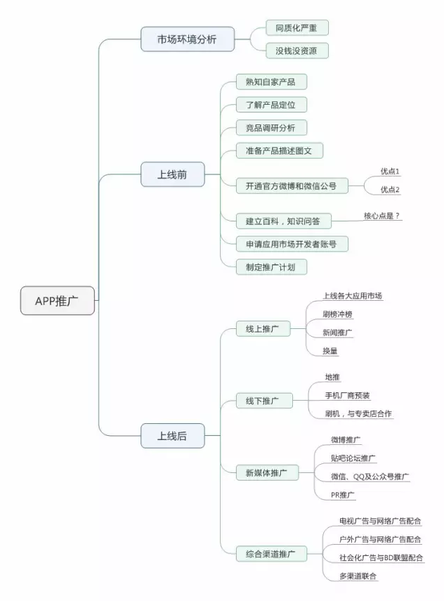 如(rú)何運營推廣一(yī)款新的(de)app？上(shàng)線前、後該做(zuò)哪些(xiē)事(shì)？
