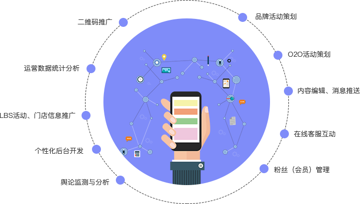 APP應用(yòng)開(kāi)發