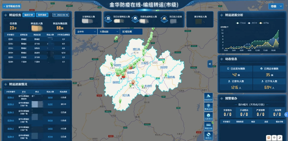 市(shì)疫情防控數(shù)字化(huà)專班召開(kāi)“金(jīn)華防疫在線”應用(yòng)視(shì)頻(pín)培訓